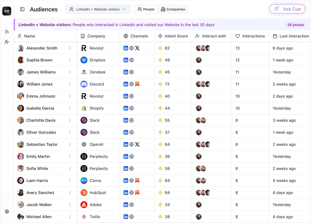 Unified Engagement View