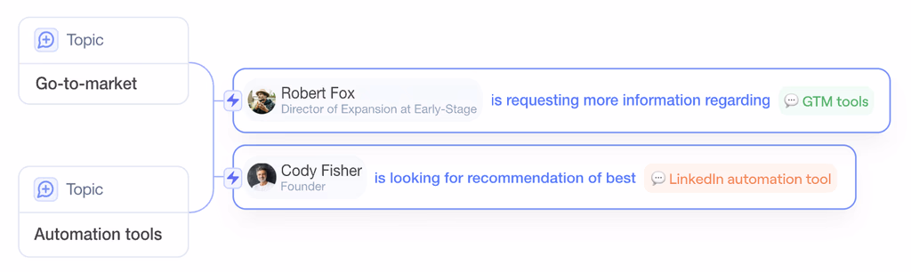 Topic Listener Agent